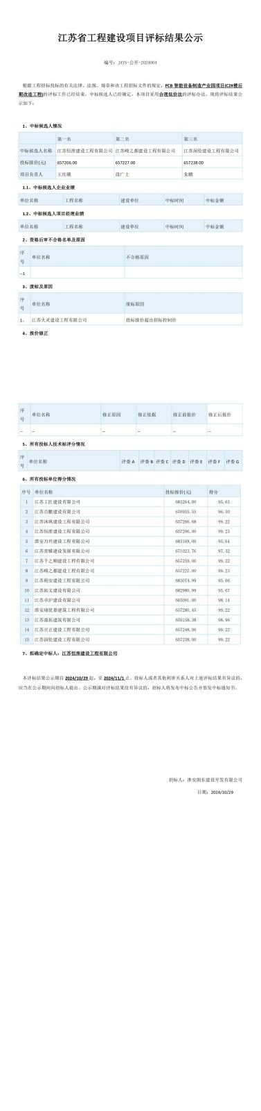 江蘇省工程建設(shè)項(xiàng)目評(píng)標(biāo)結(jié)果公示（2份）(2)_00.jpg